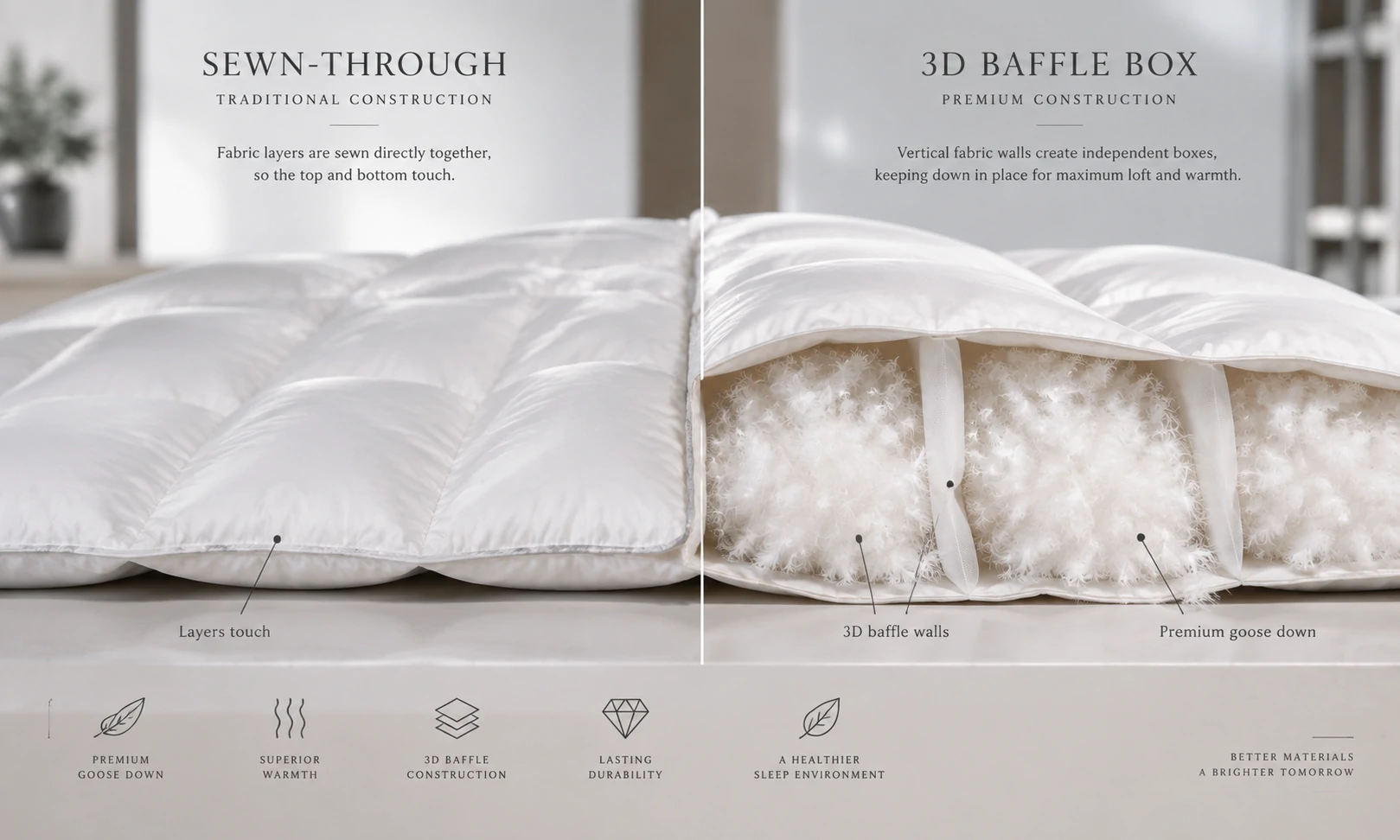 Cutaway view comparing sewn-through duvet stitching with 3D internal baffle box mesh walls for wholesale procurement